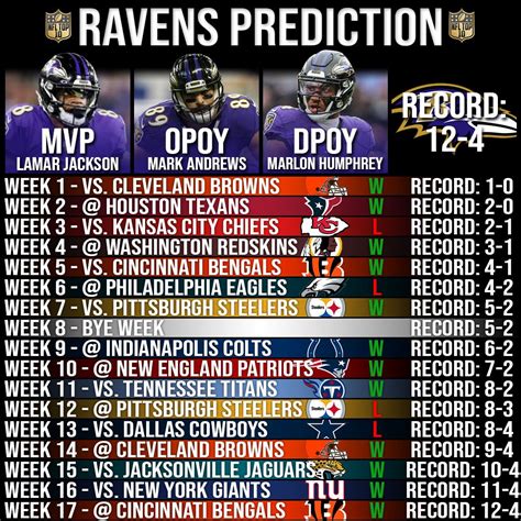 ravens nfl standings|baltimore ravens record last year.